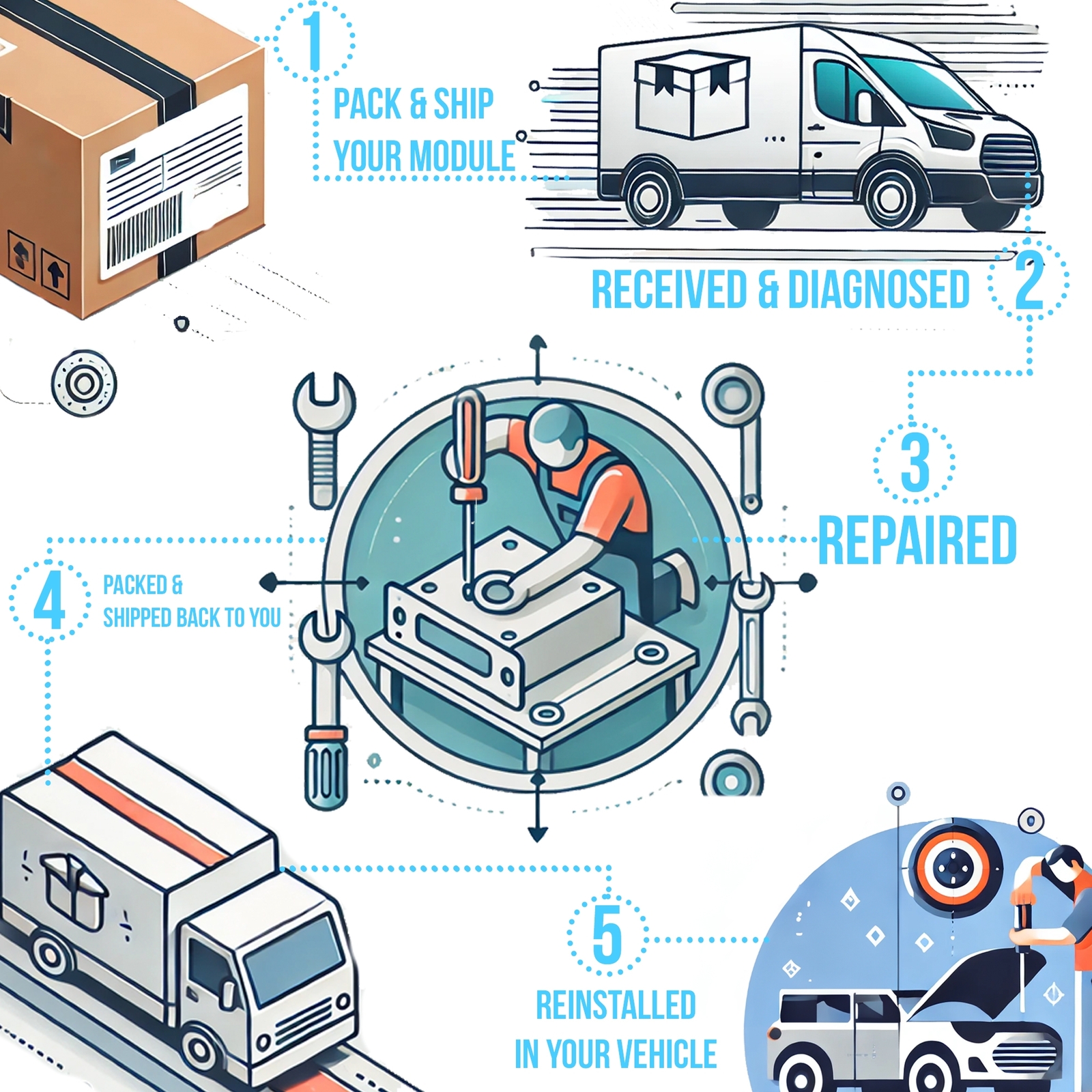 ⭐️ REPAIR SERVICE ⭐️ 2008 - 2017 Honda Accord CIVIC PILOT VSA ABS Brake Module