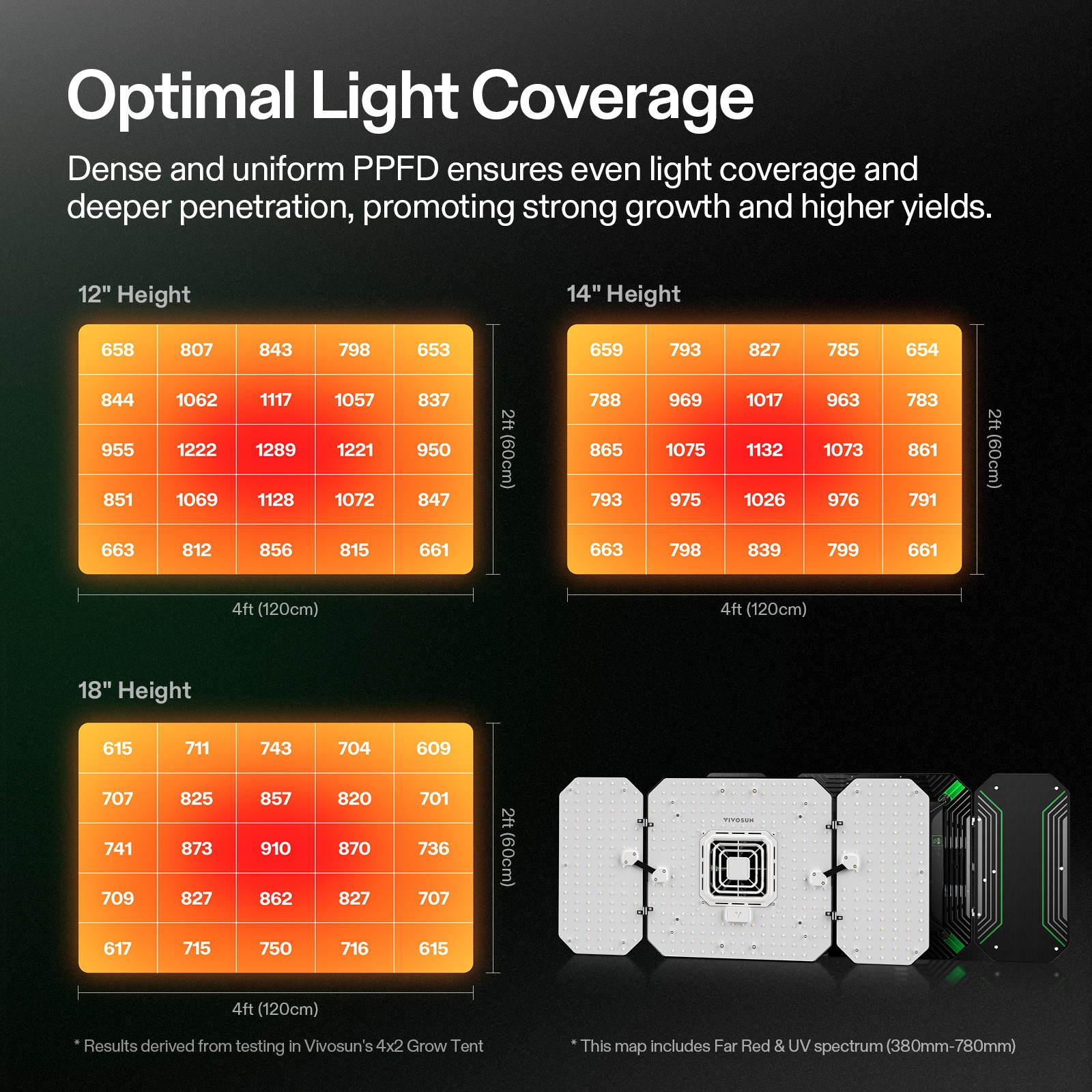 VIVOSUN 4x2FT E42A+ PRO Grow Tent Kit w/ Aerolight AW200SE & T4 Ventilation Kit
