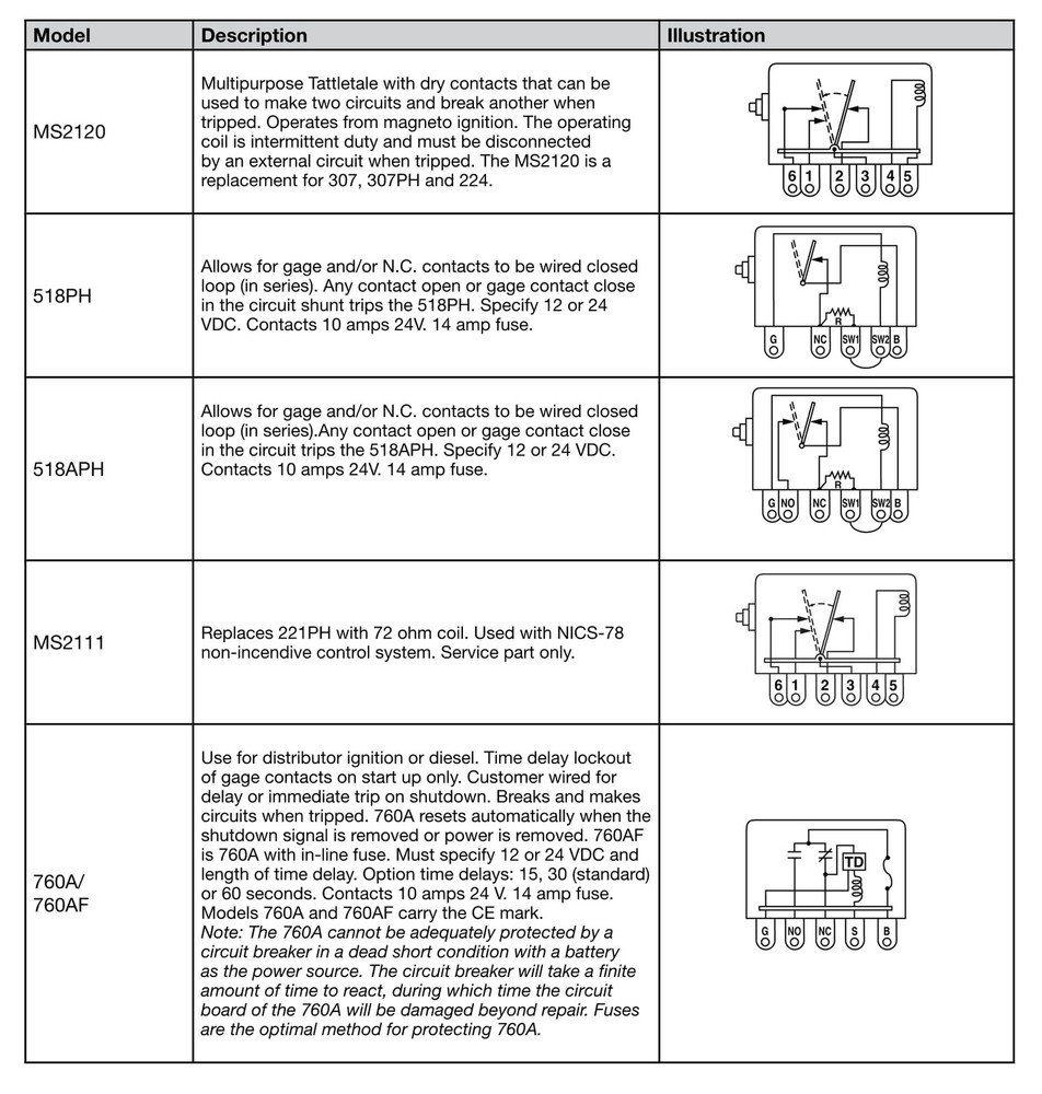 760AF-30-12 Magnetic Switch (25700181)