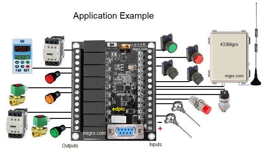 PLC Programmable Controller Kit FREE Ladder Logic Software GXDEV, USB Interface