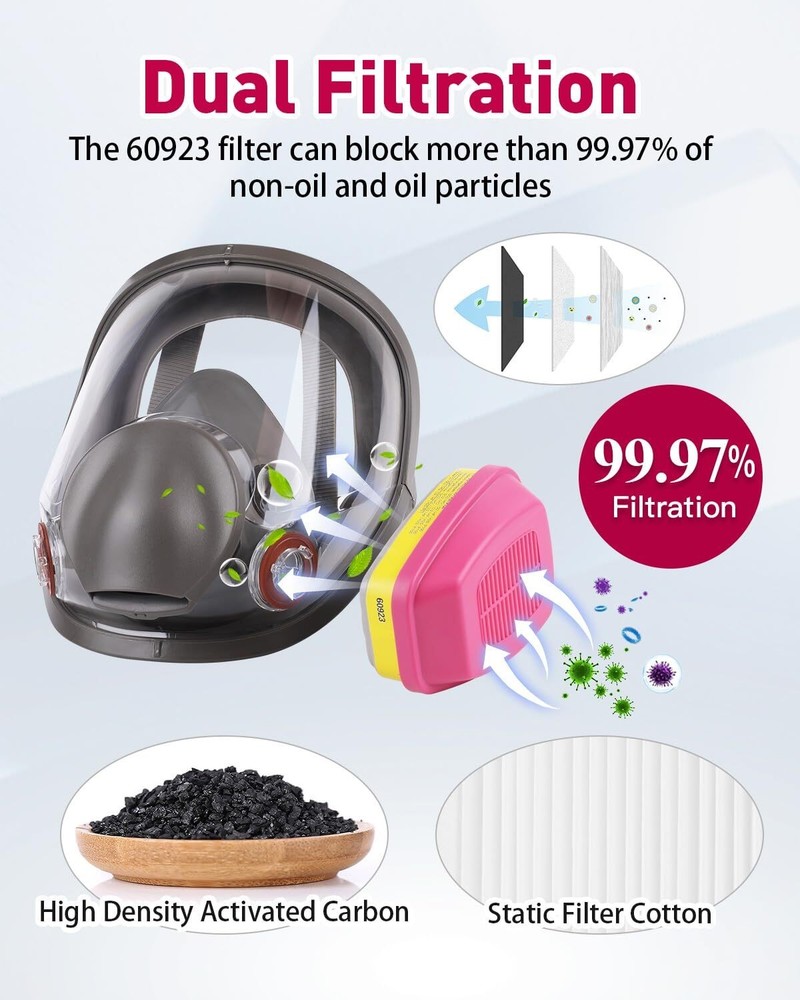 Respirator Filter Cartridges 60923, Particulate Filter Replacement Help Again...