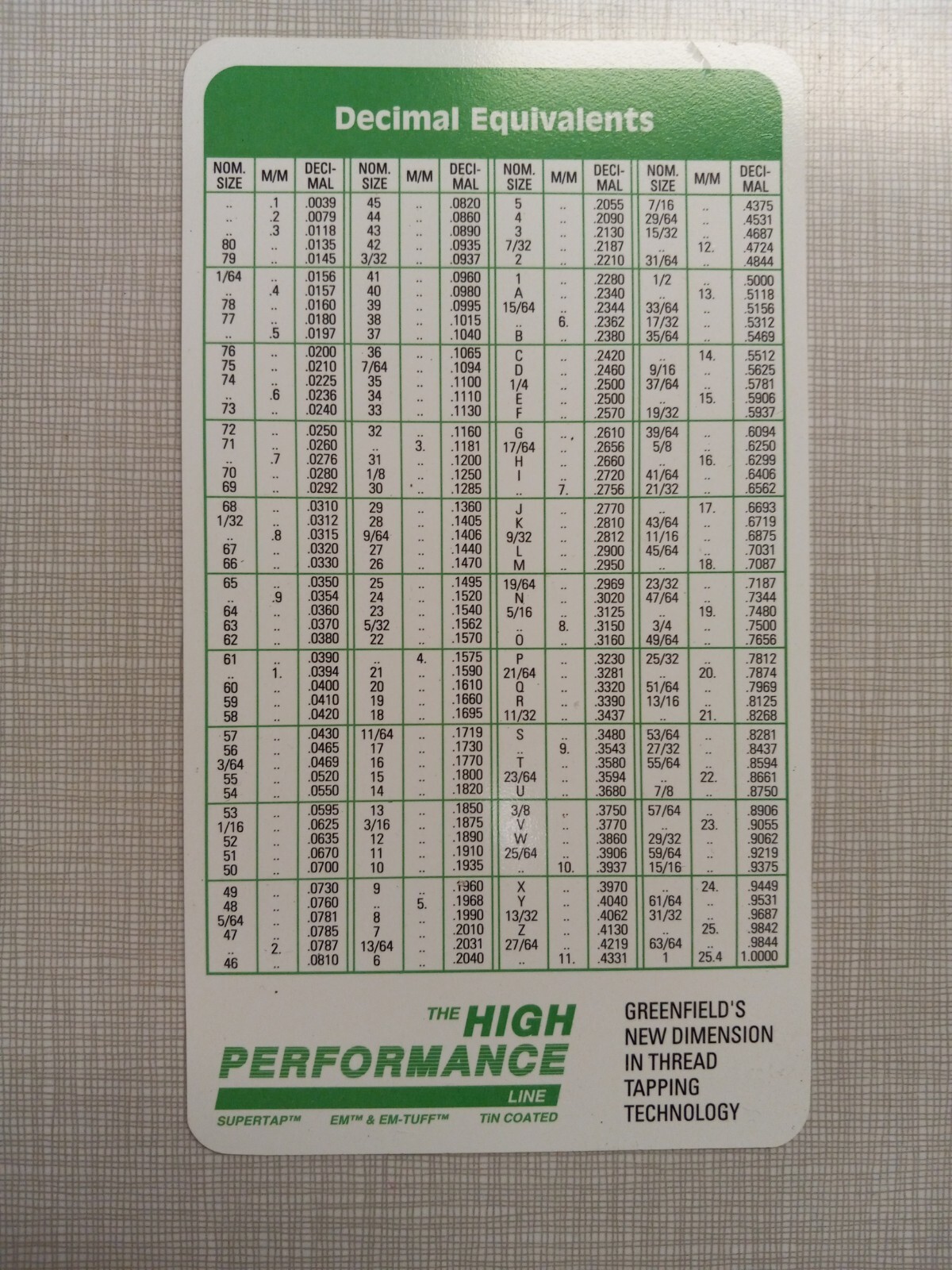 Tap Drill Size Greenfield USA Pocket Ref. Chart-Fractional, Decimal, & Pipe Size