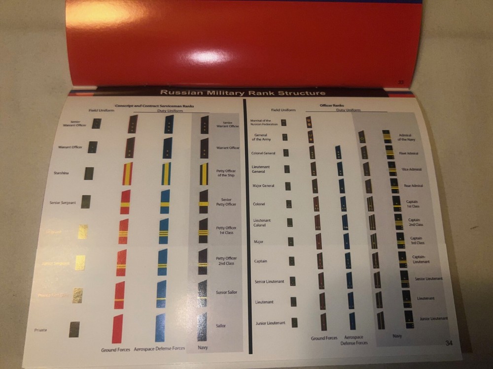 Russian Military Quick Ref Guide by US Army GTA, training, mint current 2020