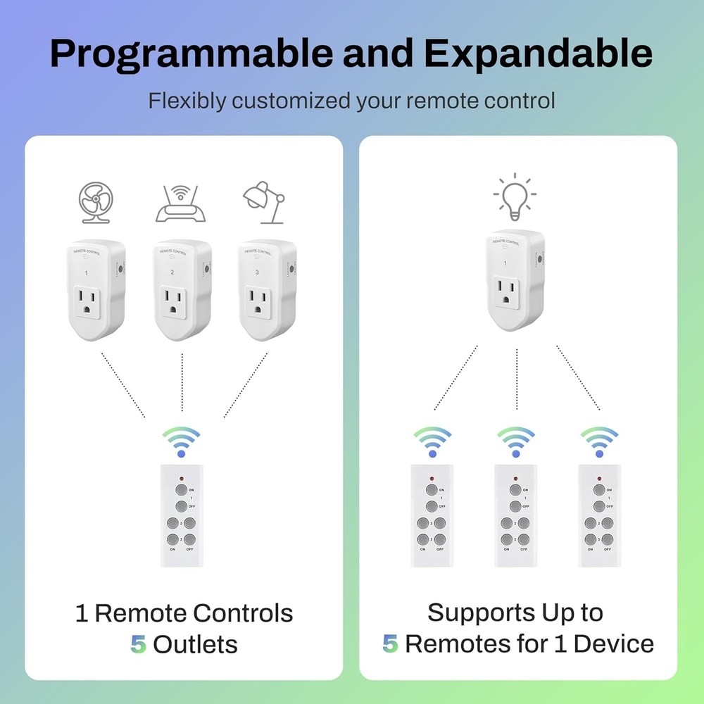 Wireless Remote Control Outlet Switch for Lights and Appliances, 120V