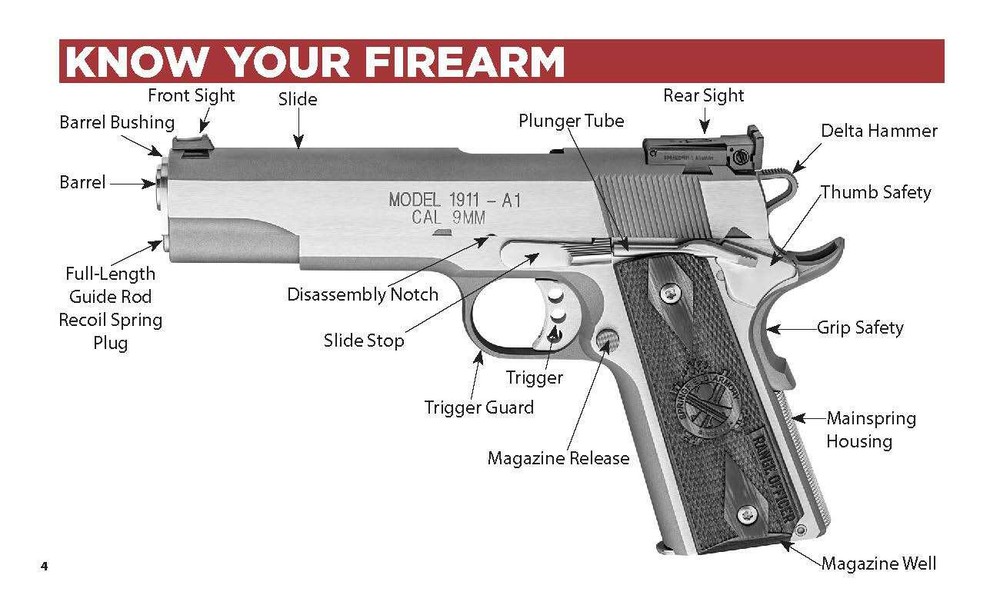 Springfield Armory 1911 Operation & Safety Manual (66 pg)