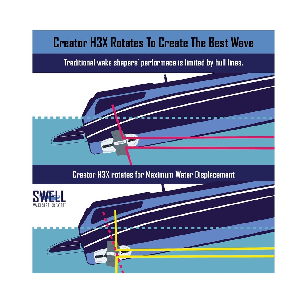 SWELL Wakesurf Creator H3X - High Performance Wake Shaper - Rotating with Hyd...