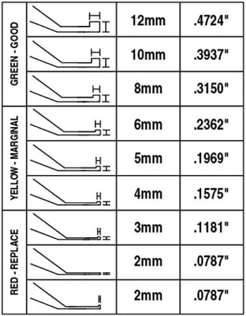 Combination Brake Lining Gauge Set