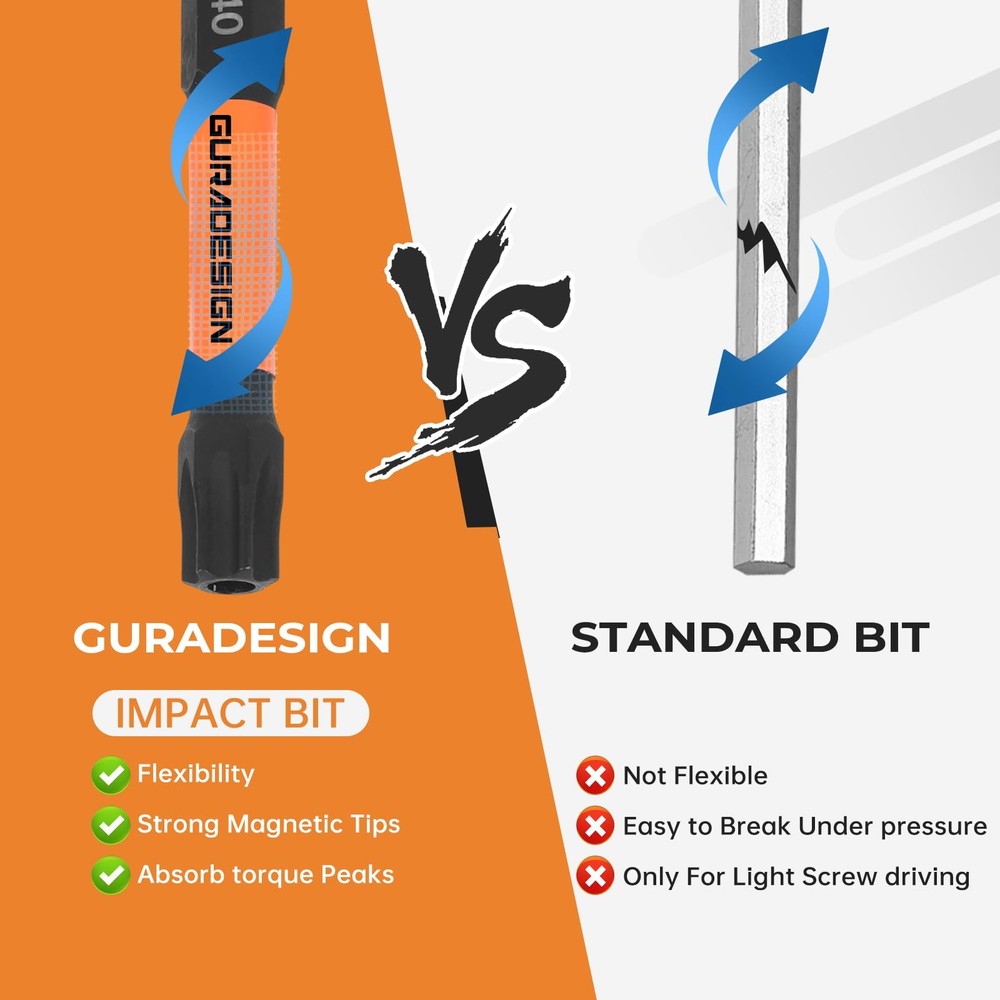 36-Piece Torx Bit Set, Tamper Resistant Star Bits Set,Security Torx Bit Set, T5