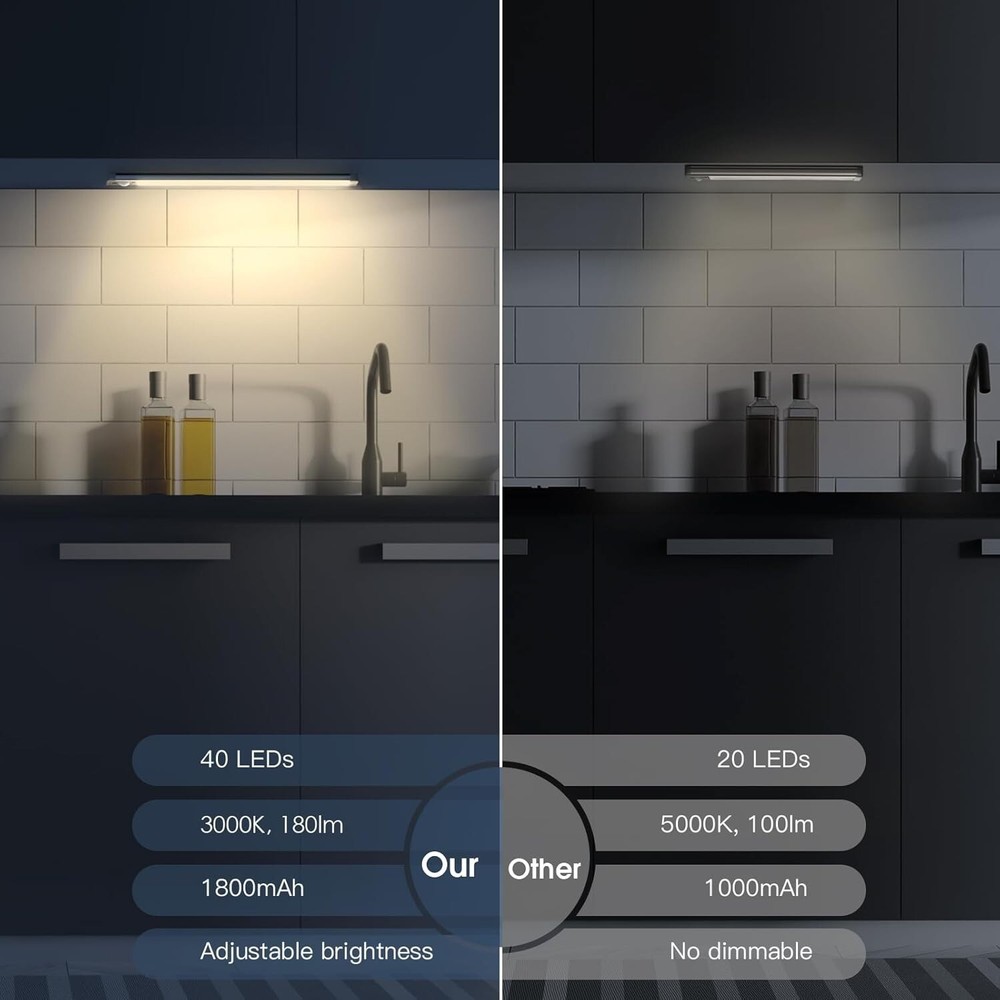 Wireless Dimmable Motion Sensor Lights - 2-Pack with USB-C Recharge for Easy Use