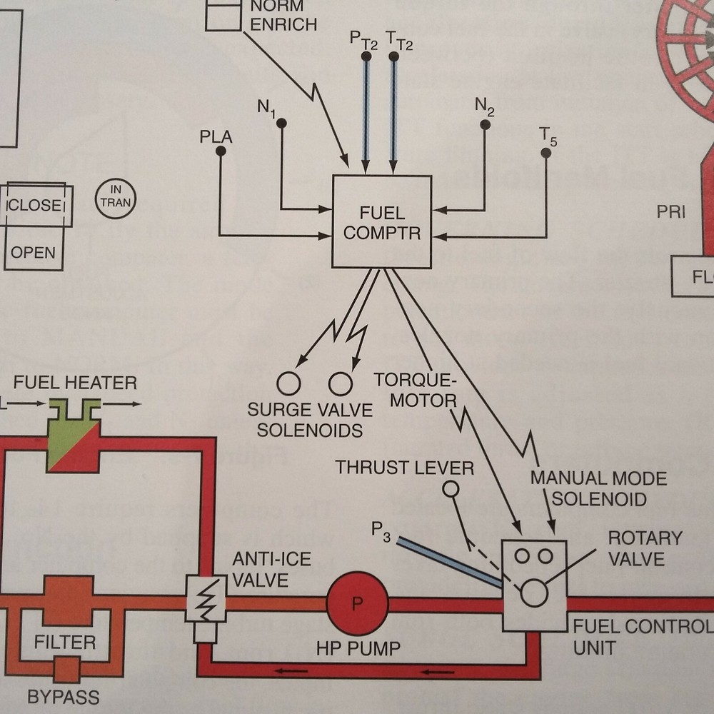 Westwind 1 and 2 Pilot Training Manual, Vol. 2 Aircraft Systems