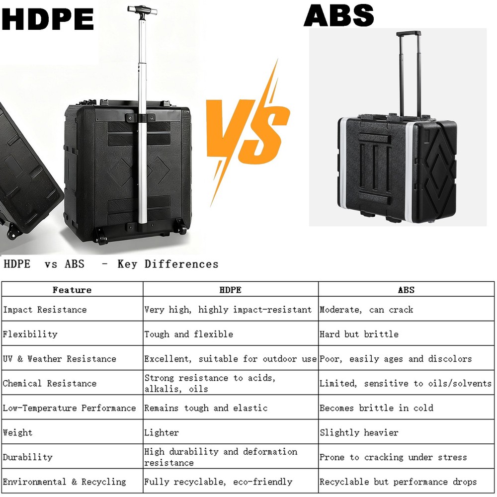 4U Rack Mount Flight Case with Wheels & Pull Handle, 19" Audio Equipment Cabinet