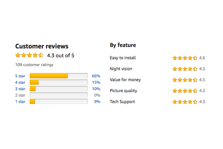 CCTV Security Dome Camera Mounting Junction Box (Charcoal)