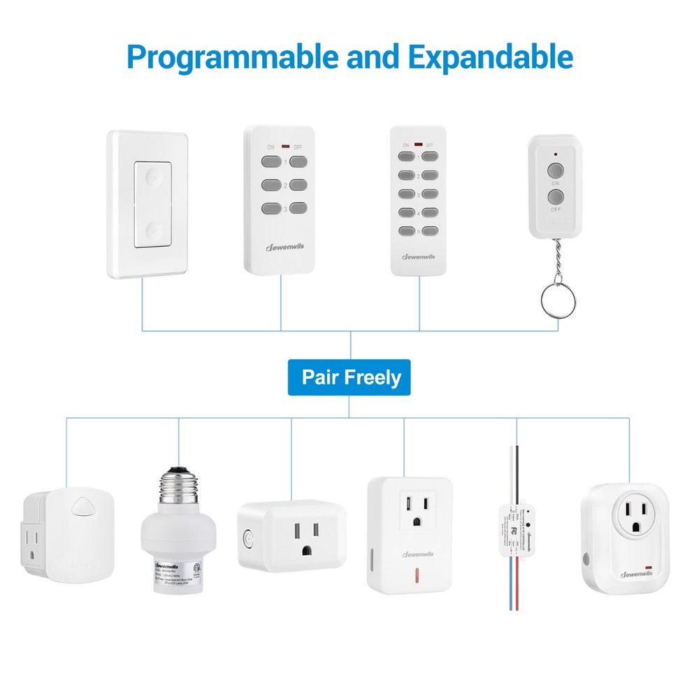 DEWENWILS Remote Control Outlet Wireless Wall Mounted Light Switch,No Wiring