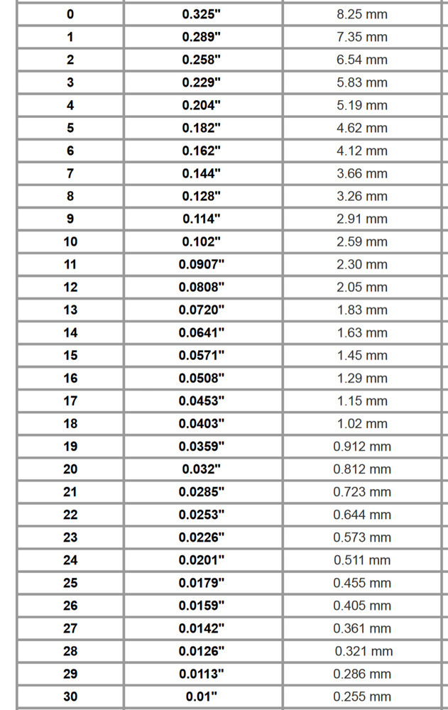 7mm x 9mm Solid 18k Yellow Gold Emerald Stud Earrings Basket Mounting THREADED