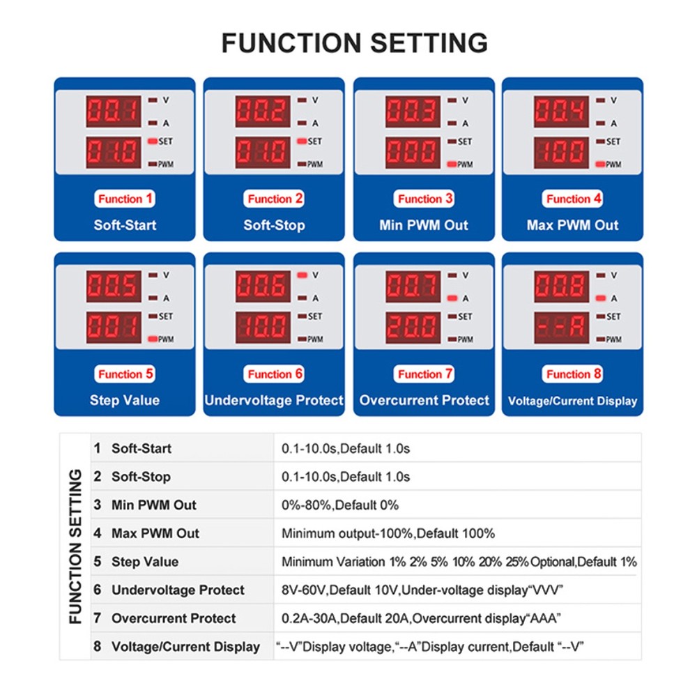 DC 12-80V 30A Digital Display Motor Speed Controller Slow-Start/Stop Control US