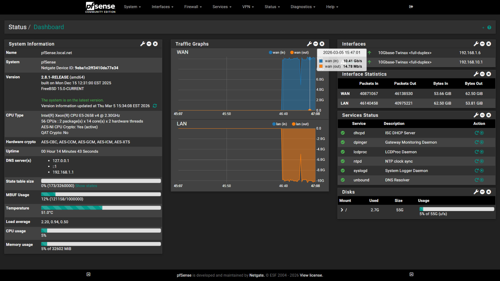 PfSense - 6x10Gb SFP+, 28 Cores, 32GB RAM, 64GB SSD, AES-NI (Lanner FW-8894)