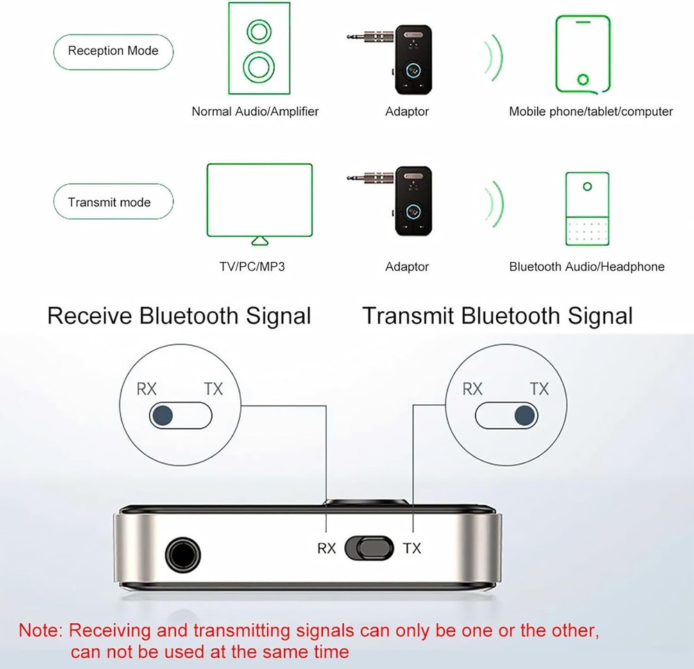 Bluetooth Transmitter and Receiver, 2 in 1 Wireless Bluetooth Audio Adapter Cars