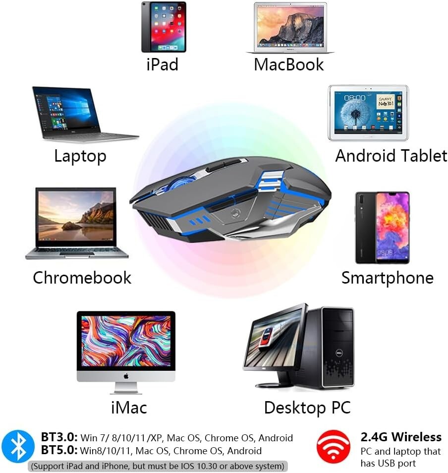 Multi-Mode Wireless Mouse - 2400 DPI - 7 Buttons - Rechargeable Battery - Grey