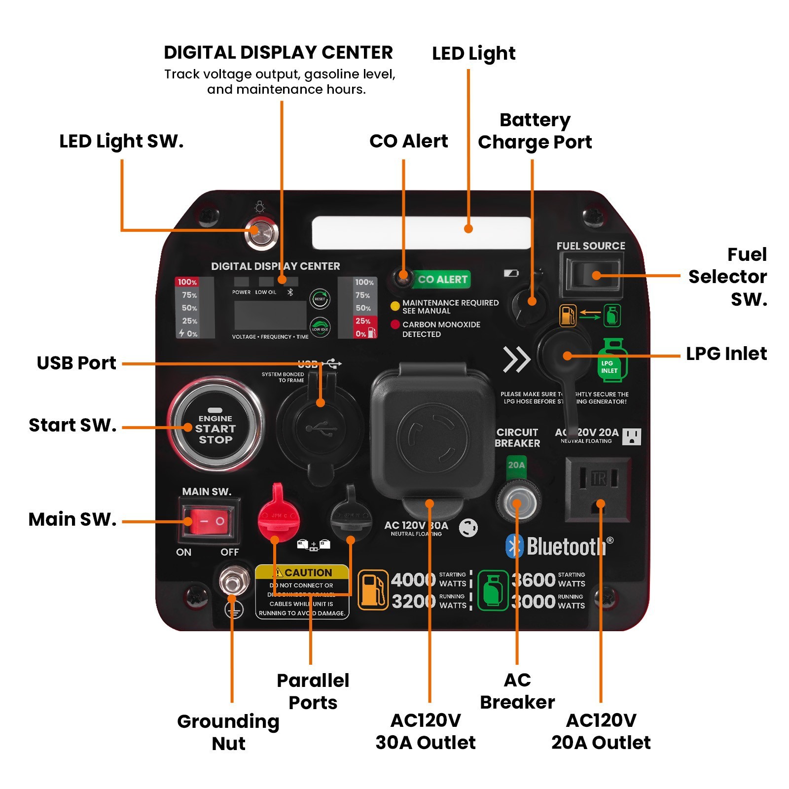 4KW Dual Fuel Portable LPG/Gas Generator Inverter Bluetooth E-Start EV-charging