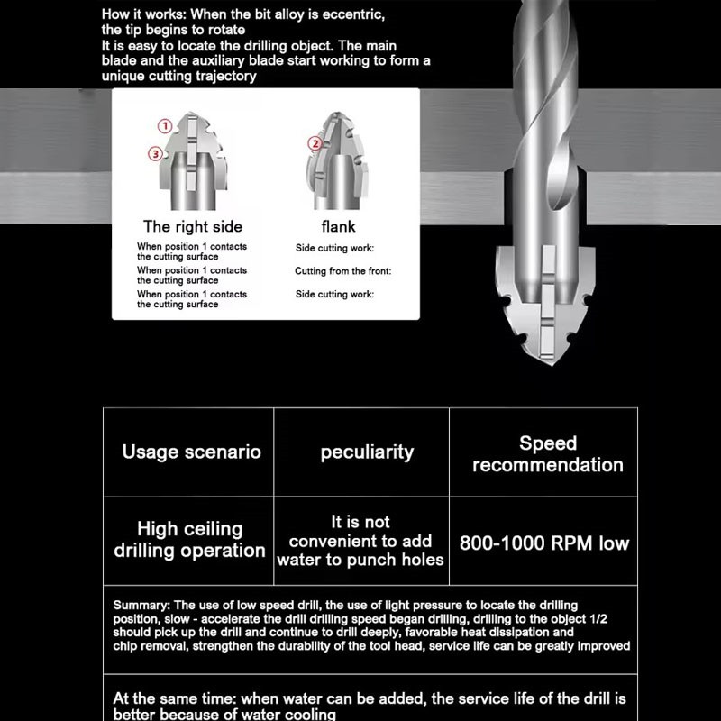 4X Eccentric Drill Bit Set Four-Flute Sawtooth Eccentric Drill Bit High Hardness