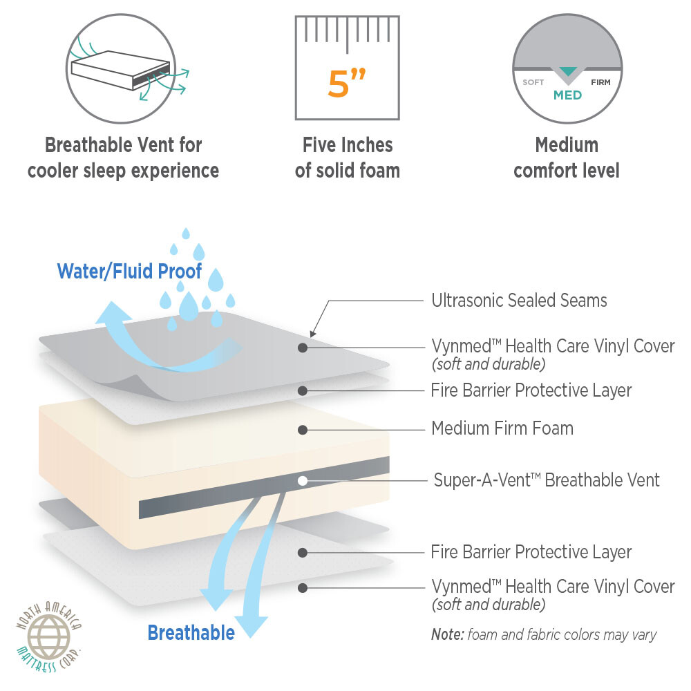 TWIN BED-WETTING MATTRESS 75" x 39" x 5"