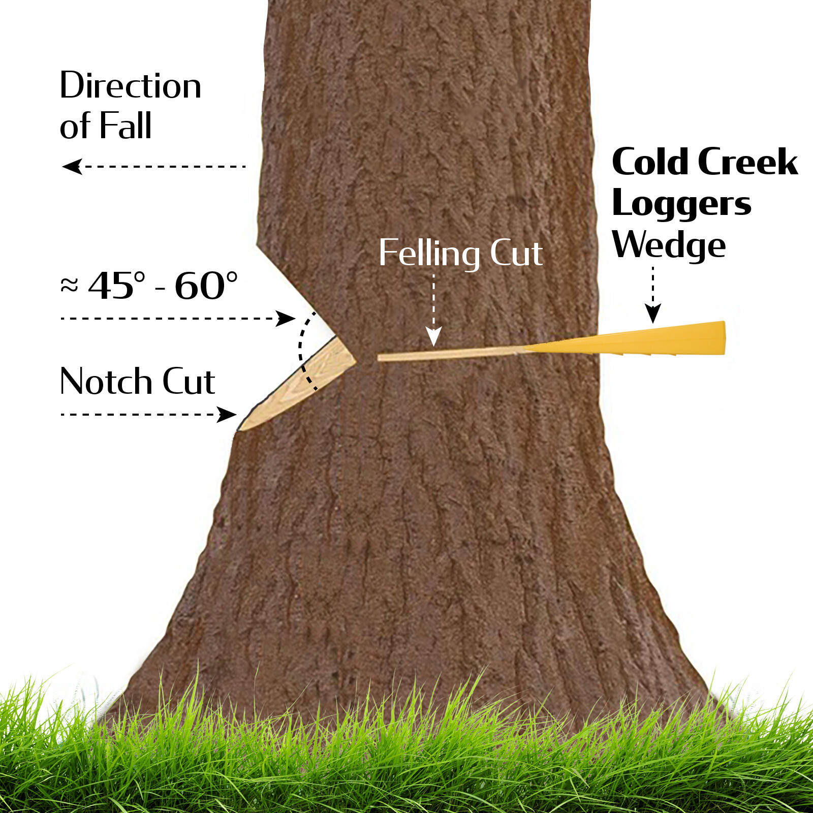 Forestry Hard Hat Helmet System (Forestry Bucking Wedge Tree Felling Protection)