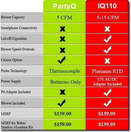 The Pitmaster IQ110 BBQ Smoker Automatic Temperature Control w/