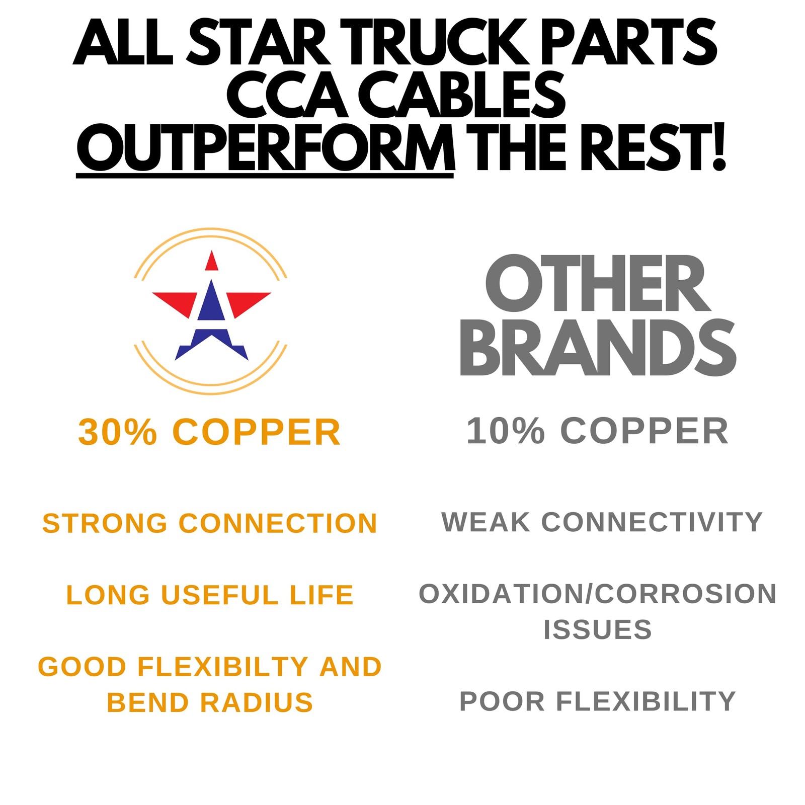 6 Way Trailer Wire Heavy Duty 14 AWG/Gauge CCA 6 Conductor Wire RV Trailer Tow