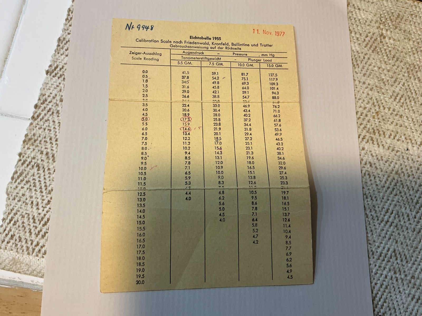 VINTAGE SCHIOETZ - TONOMETER 1955 IMPROVED ORIGINAL BOX PAPERWORK OUTSTANDING!