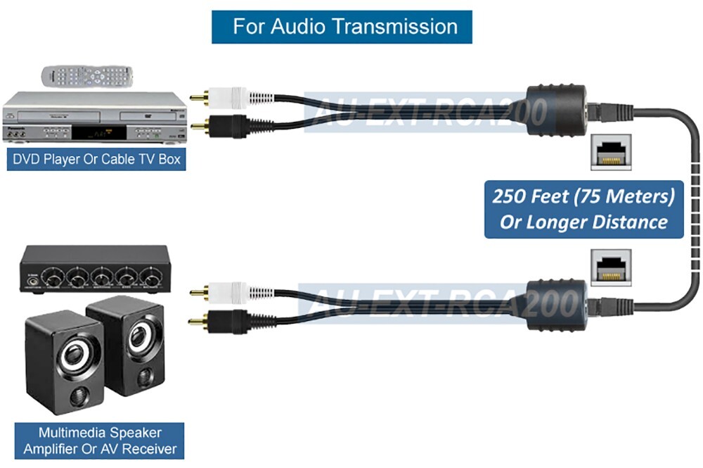 Premium 2-Channel Composite RCA Video Extender Over RJ45 Cable ▲Max 250FT