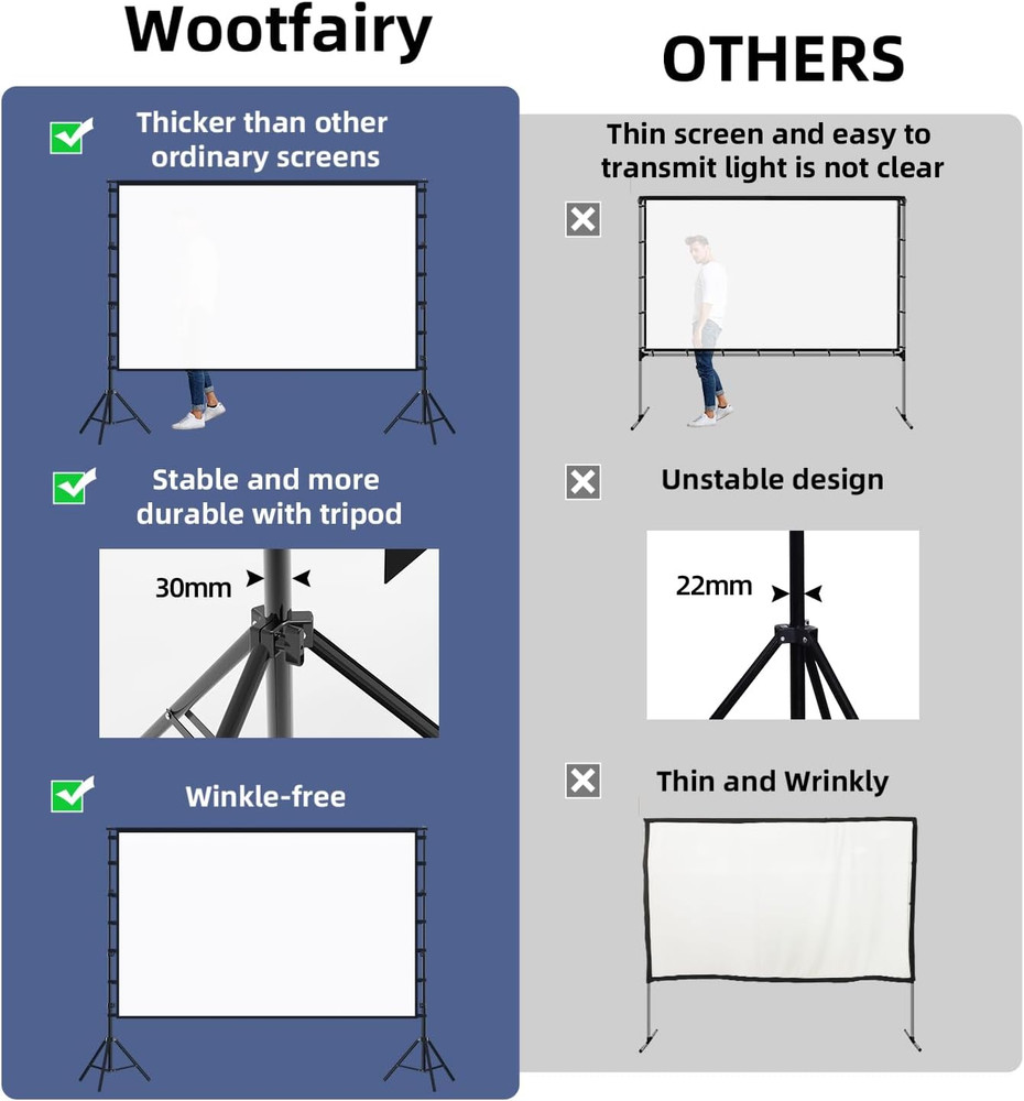 Projector Screen with Stand, 150 Inch Portable and Foldable Projection Screen 4