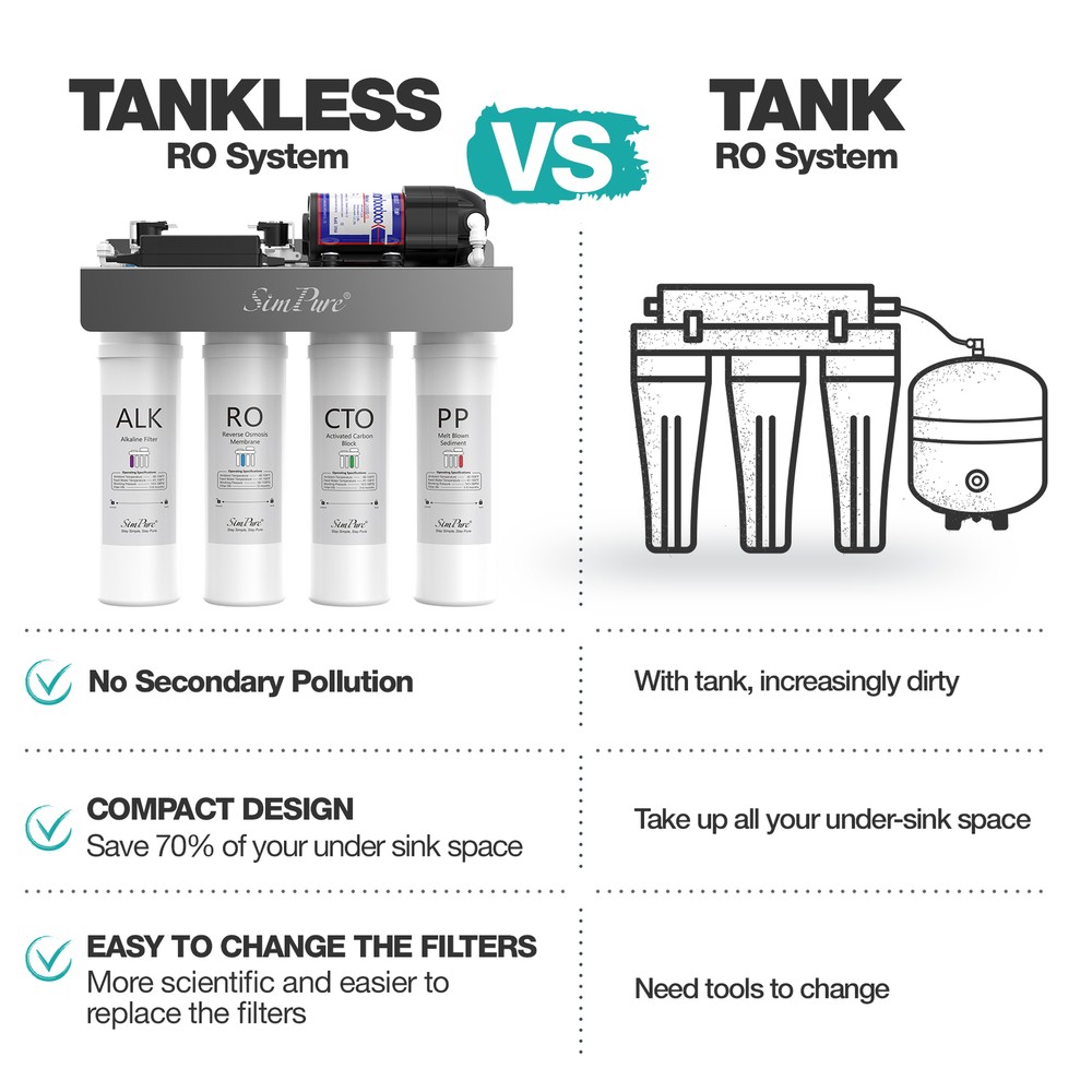 SimPure WP2-400GPD UV Alkaline pH+ Drinking Water Filter Reverse Osmosis System