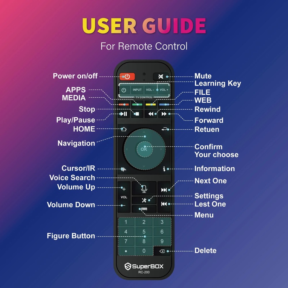 SuperBox S6 Ultra – The Ultimate Android Streaming Device 18 Parental