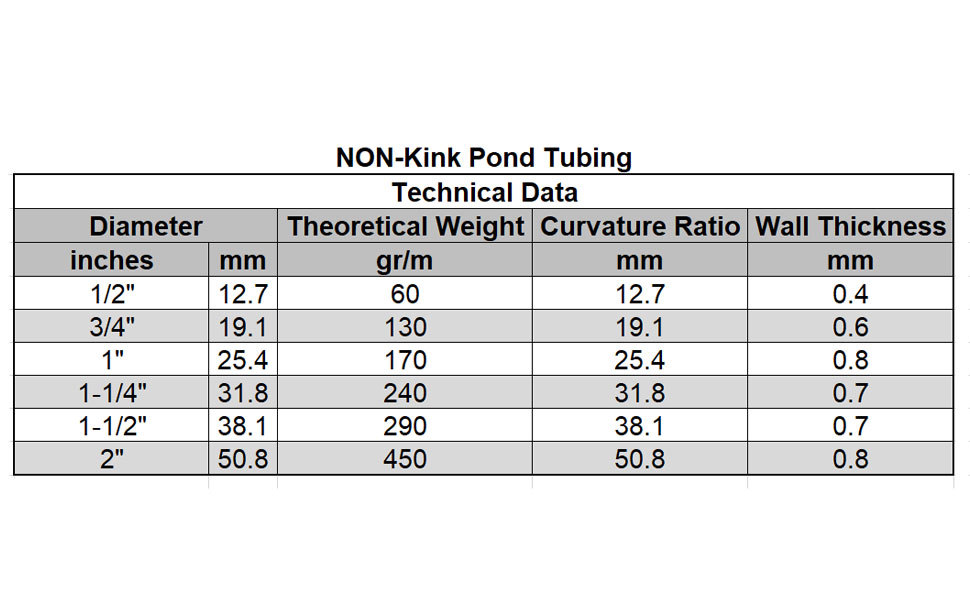 1" Non Kink Corrugated Pond Tubing & Hose for Water Garden & Koi Ponds - UL