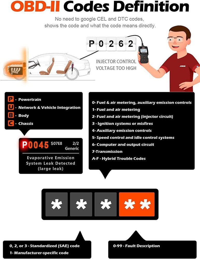 ANCEL AD310 OBD2 Scanner Car Engine Fault Diagnostic Tool Automotive Code Reader