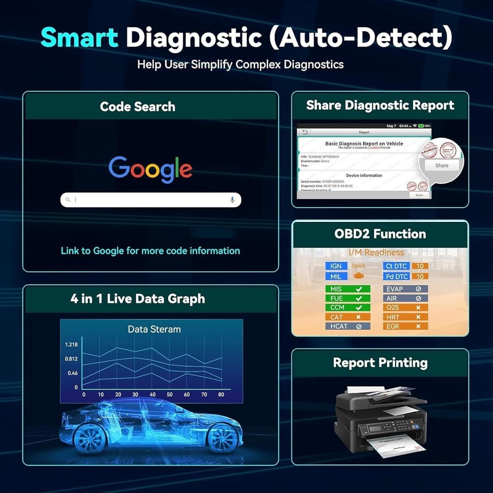 LAUNCH CRP123X V3.0 OBD2 Scanner Engine ABS SRS Code Reader Car Diagnostic Tool