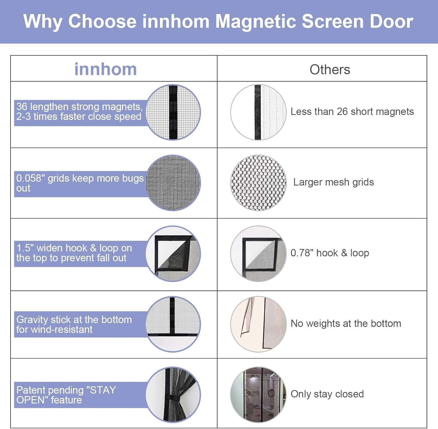 Door Screen Magnetic Closure, Fiberglass Heavy Duty Mesh Screen Door with Magnet