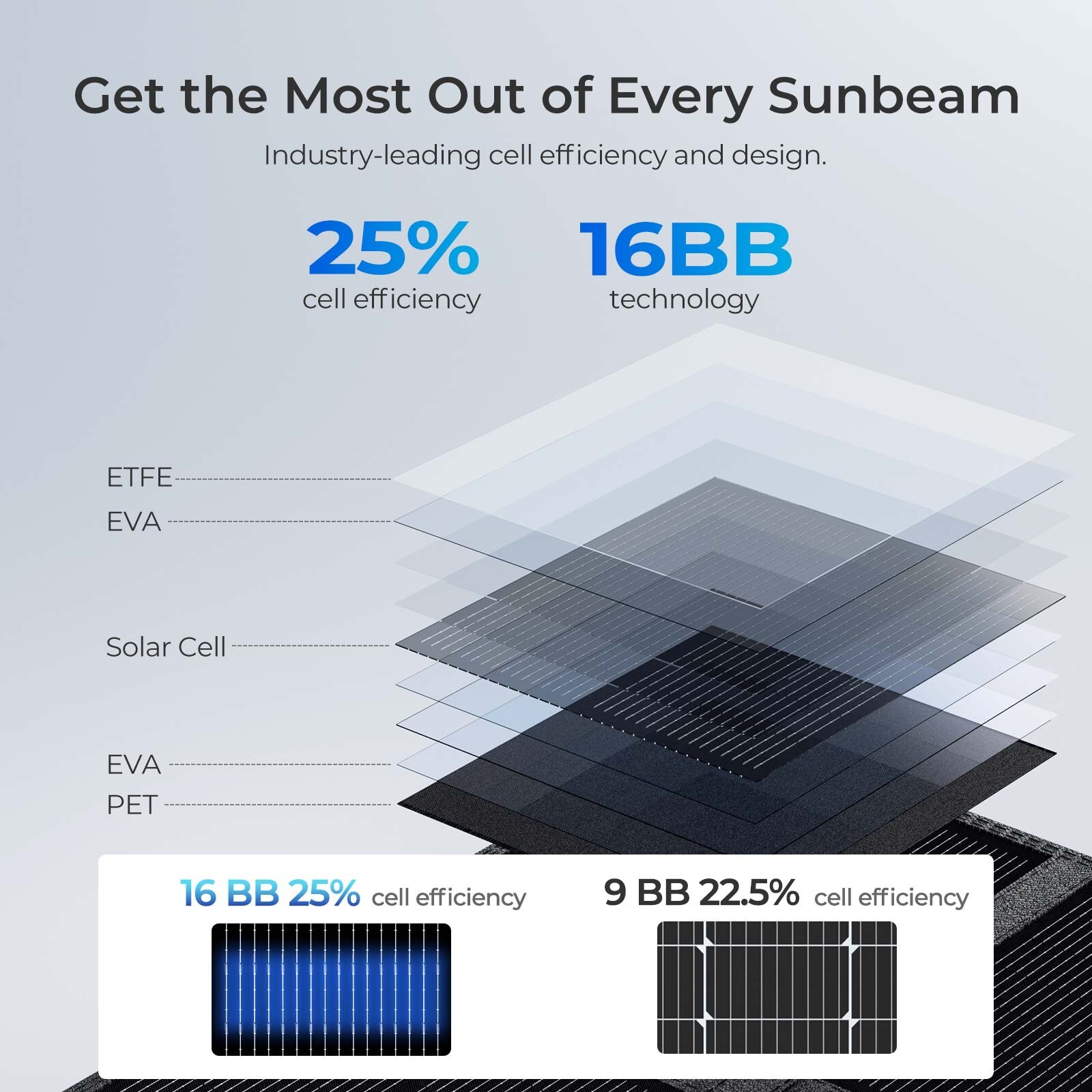 Renogy 400W Solar Panel Blanket Portable Solar Suitcase Foldable Solar Panel