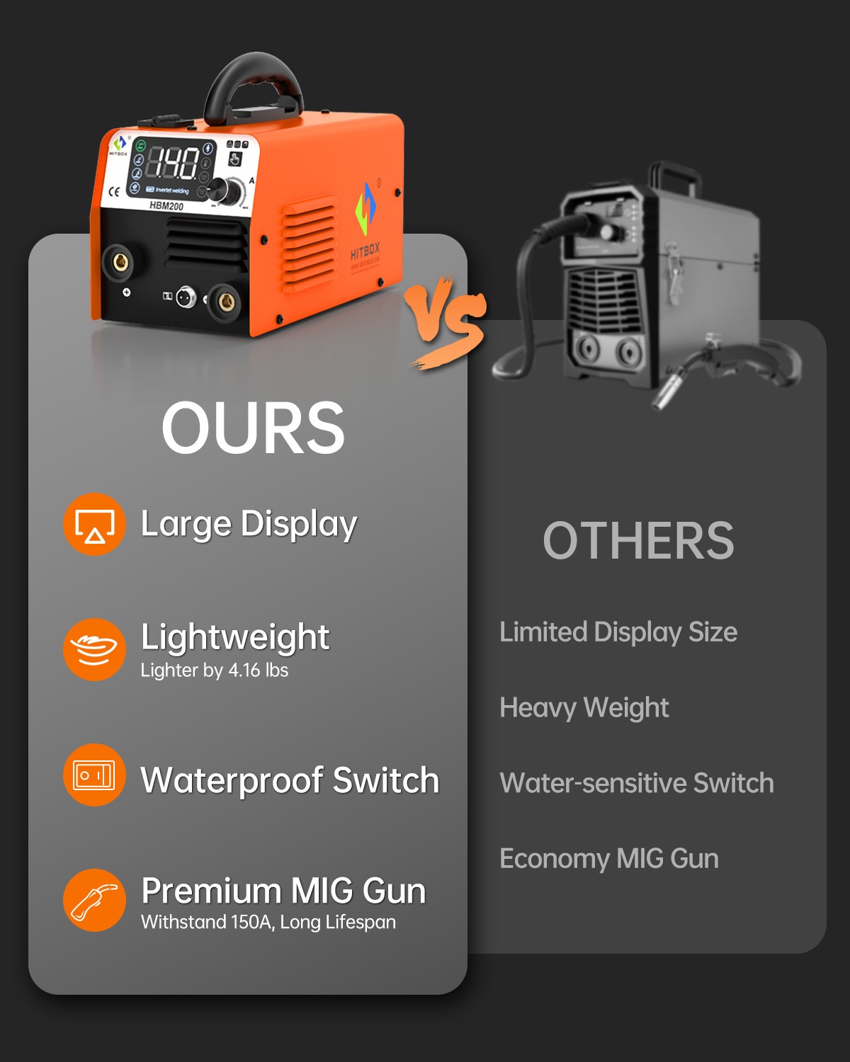 Versatile Hitbox 3In1 200A 110V Gasless Flux Core Welder MIG MMA Lift-TiG Welder