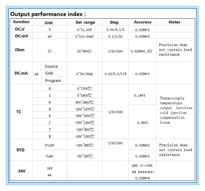 Signal Generator Source Calibrator Versatile LB02 Resistance Current Voltmeter