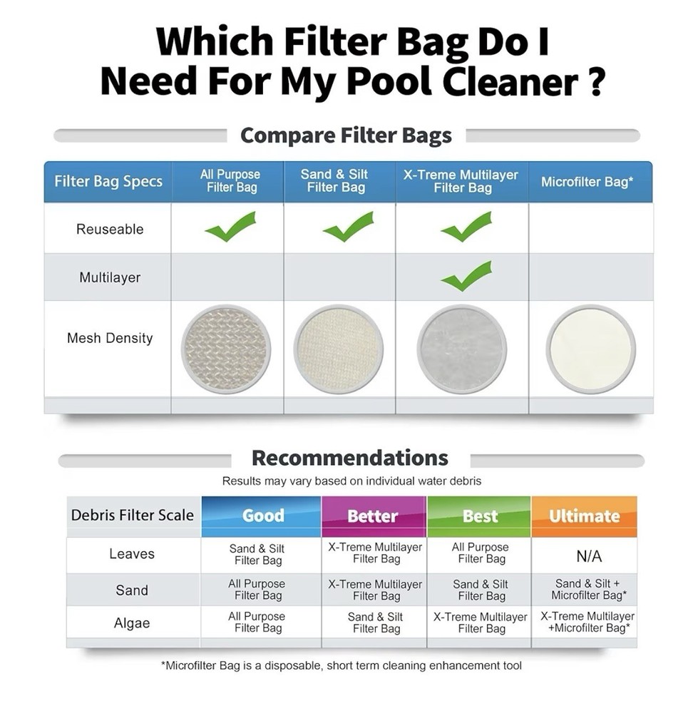 X-treme Multilayer Filter Bag, Compatible with Pool Blaster Max white 2pack
