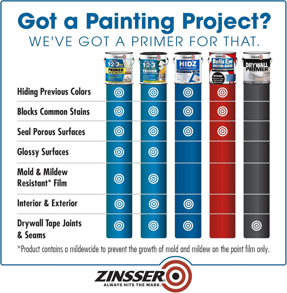 373693 HIDZ Multi-Purpose Primer and Sealer, Quart, Flat White
