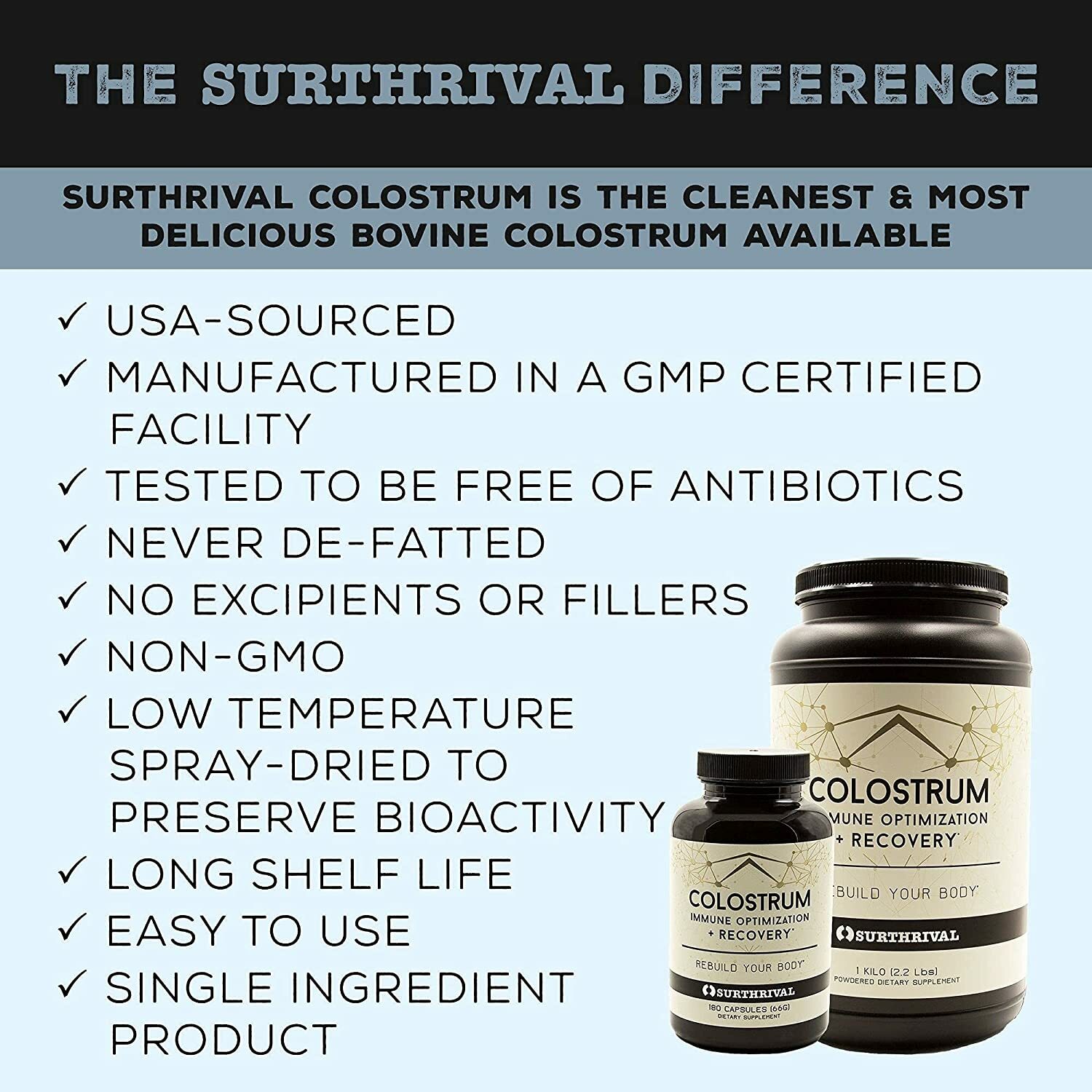 Surthrival Colostrum Powder 2 Kilo (4.4 lbs.)