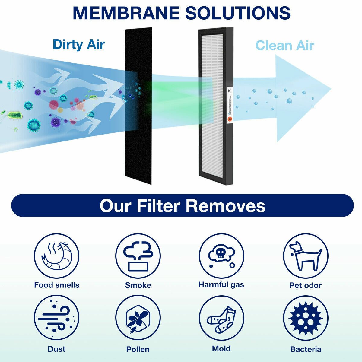 HEPA Replacement FLT4825 Air Filter B for GermGuardian AC4825E AC4850PT AC4900CA