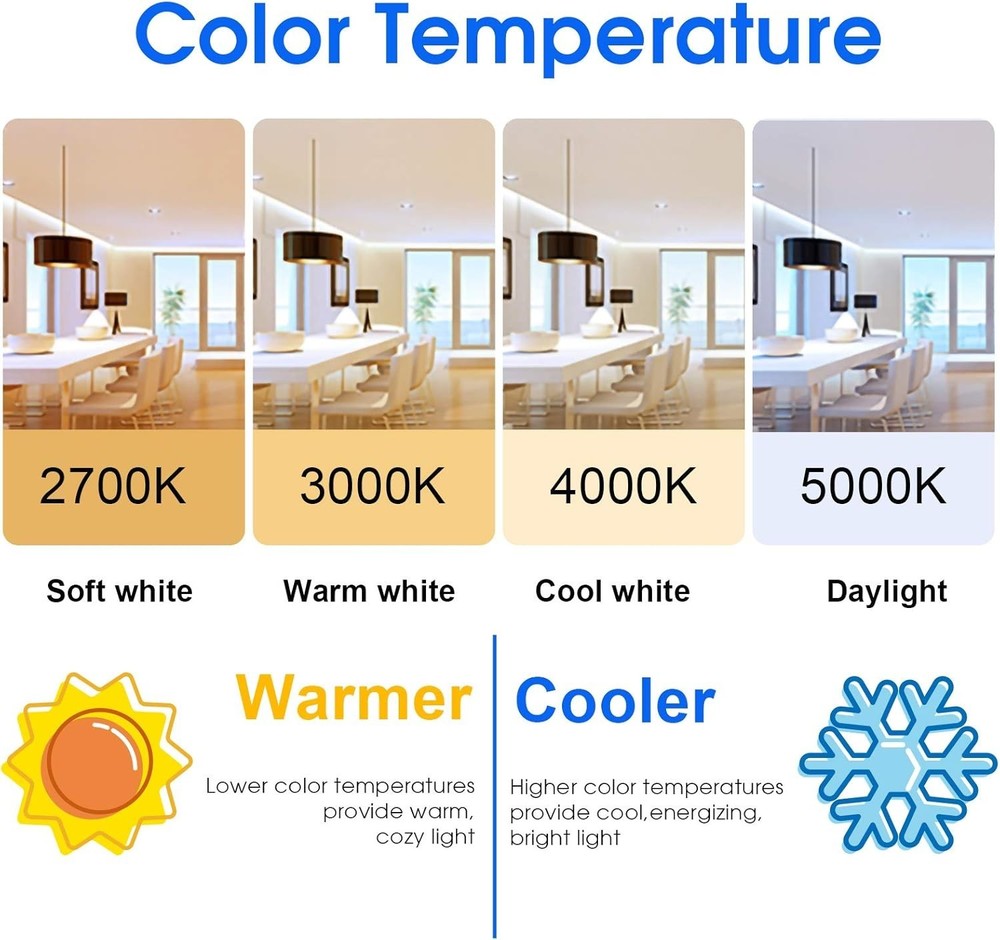 Energetic 24-Pack A19 LED Light Bulb, 60 Watt Equivalent, Daylight 5000K, E26...