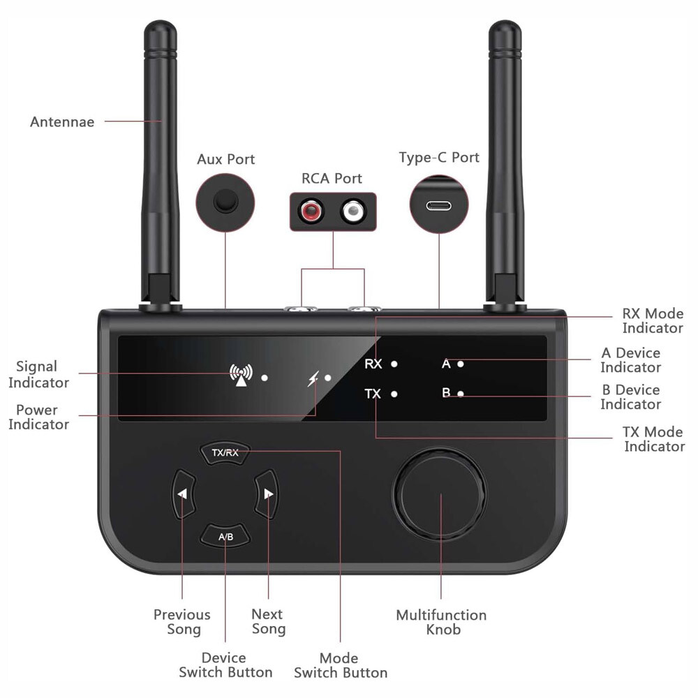 Long Range Bluetooth 5.3 Transmitter Receiver For TV Home Stereo Audio Adapter