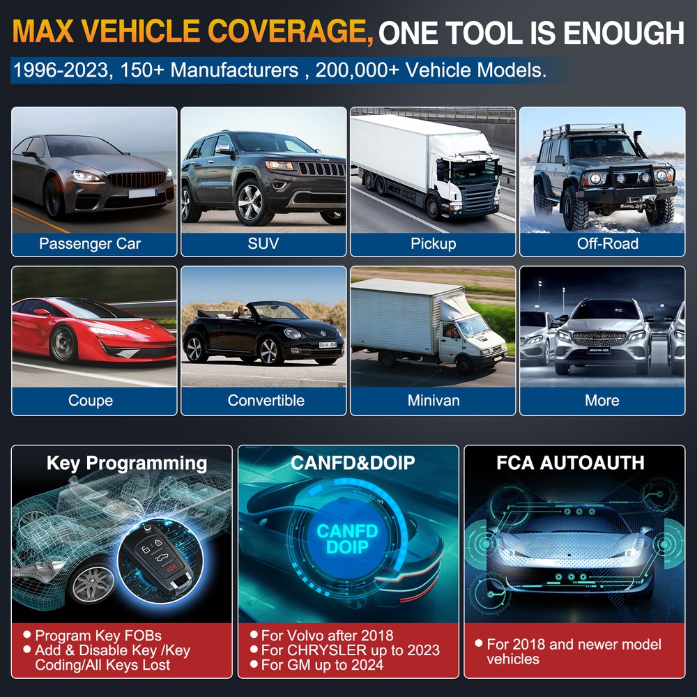 2024 LAUNCH X431 Pro Elite V+ Bidirectional Car Diagnostic Scanner Key Coding US