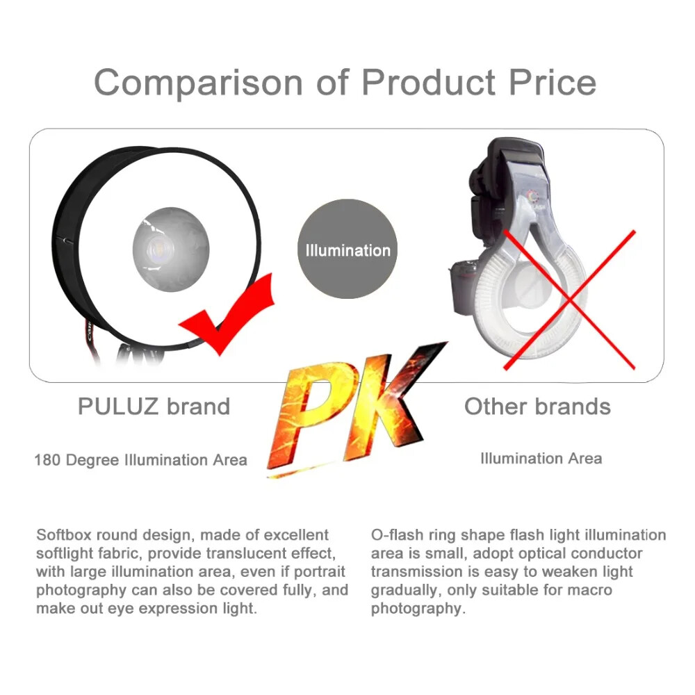 PULUZ Foldable Diffuser 45cm Soft box Round Style Ring Softbox Flash Light