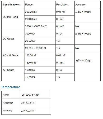 MF-30K AC/DC Gauss Meter with Certificate, Measures Magnetic Fields Strength