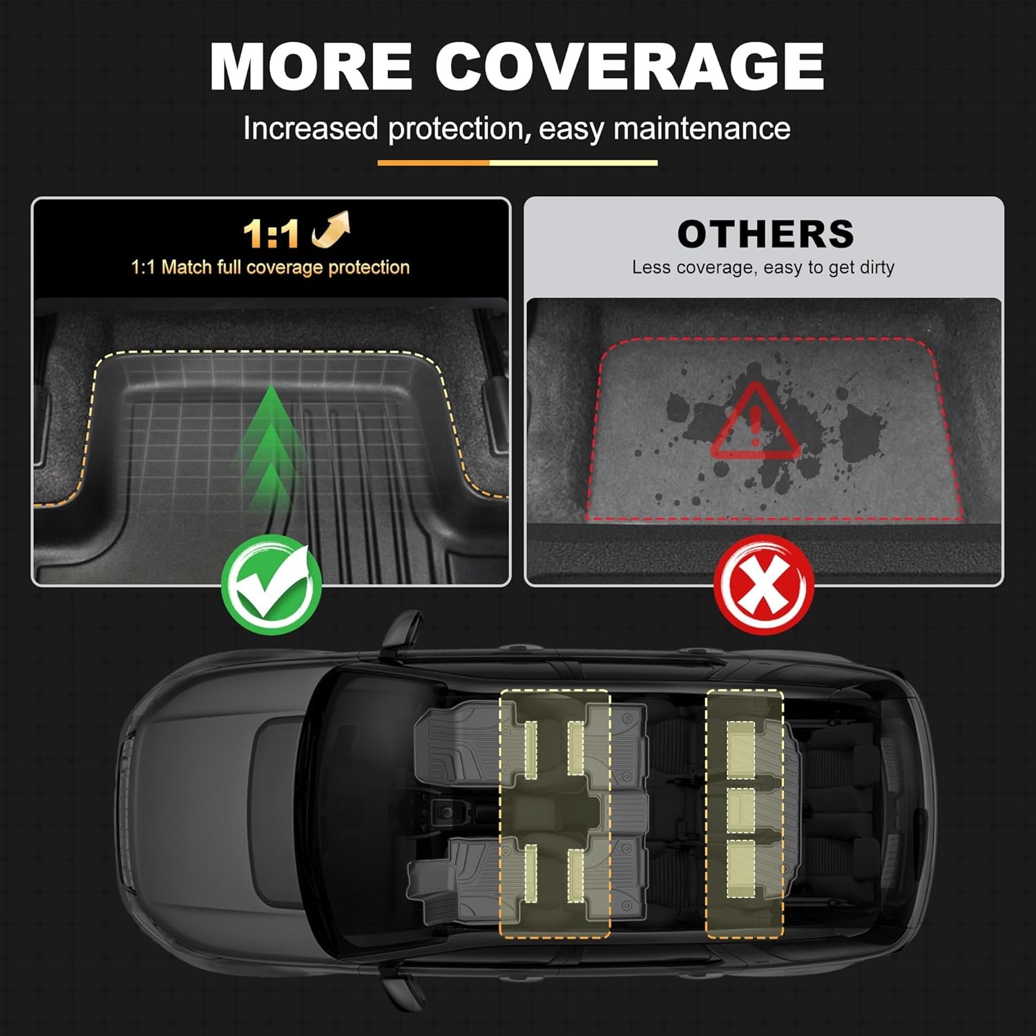 Floor Mat Cargo Mat for 2020-2024 2025 Toyota Highlander 7 Seat Car Mat Acces...